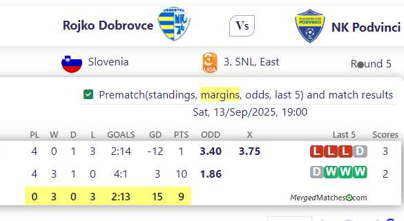 Rojko Dobrovce Vs NK Podvinci screenshot