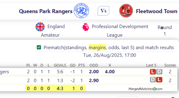 Queens Park Rangers Vs Fleetwood Town screenshot