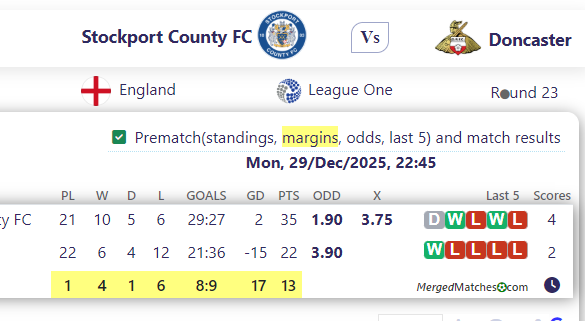Stockport County FC Vs Doncaster screenshot