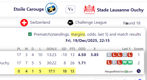 Etoile Carouge Vs Stade Lausanne Ouchy screenshot
