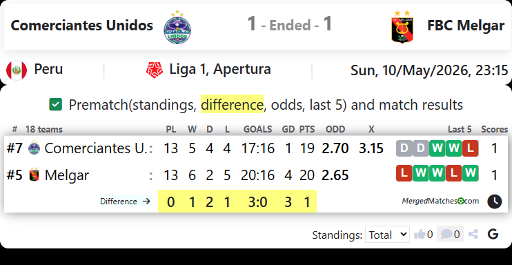 Comerciantes Unidos Vs FBC Melgar screenshot