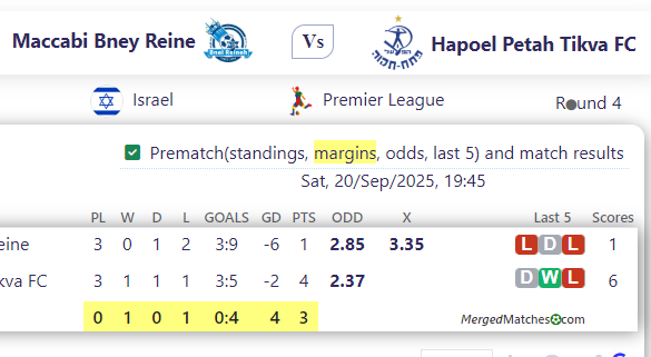 Maccabi Bney Reine Vs Hapoel Petah Tikva FC screenshot