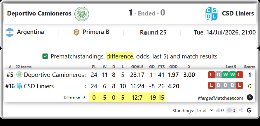 Deportivo Camioneros Vs CSD Liniers screenshot