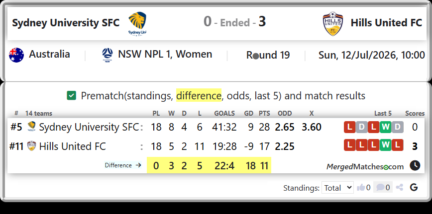 Sydney University SFC Vs Hills United FC screenshot