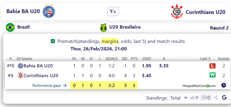 Bahia BA U20 Vs Corinthians U20 screenshot