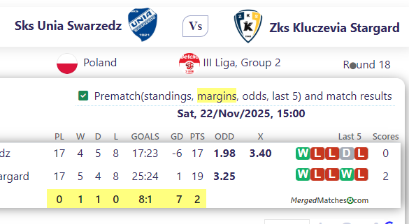 Sks Unia Swarzedz Vs Zks Kluczevia Stargard screenshot