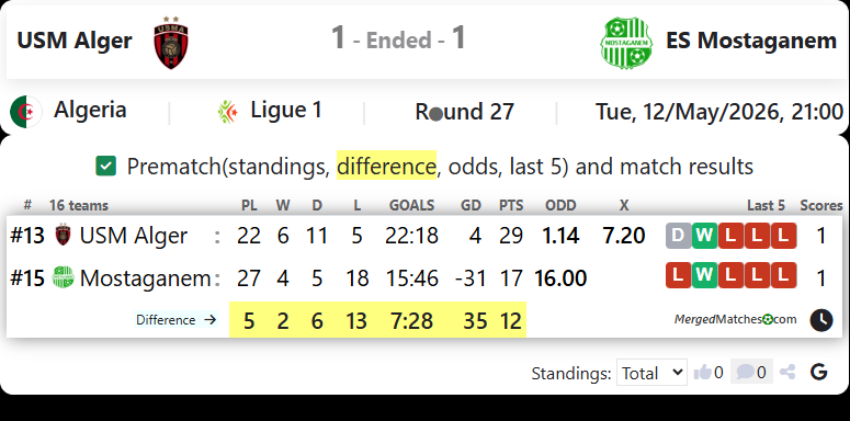 USM Alger Vs ES Mostaganem screenshot
