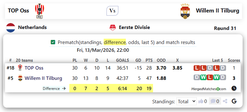 TOP Oss Vs Willem II Tilburg screenshot