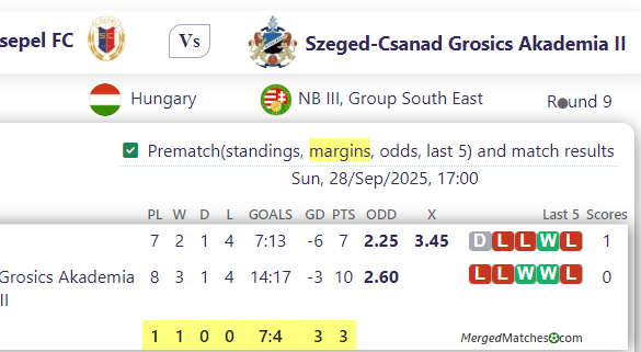 Csepel FC Vs Szeged-Csanad Grosics Akademia II screenshot