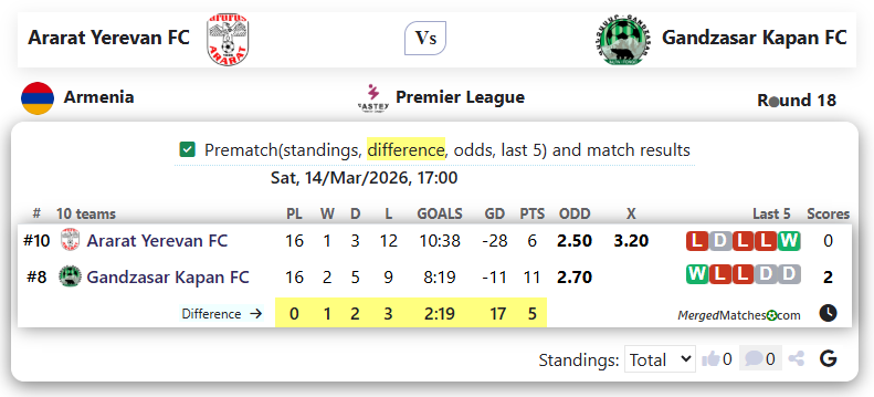 Ararat Yerevan FC Vs Gandzasar Kapan FC screenshot