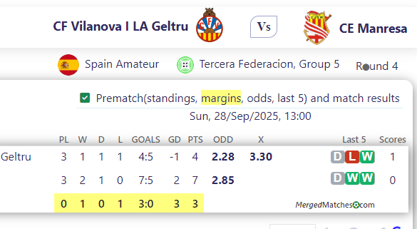 CF Vilanova I LA Geltru Vs CE Manresa screenshot