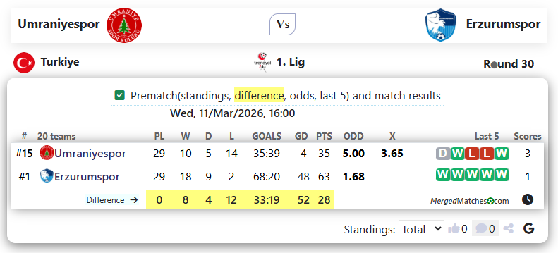 Umraniyespor Vs Erzurumspor screenshot