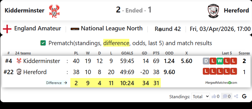 Kidderminster Vs Hereford screenshot