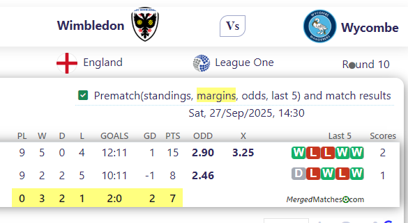 Wimbledon Vs Wycombe screenshot