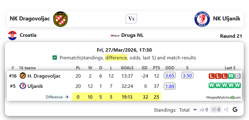 NK Dragovoljac Vs NK Uljanik screenshot