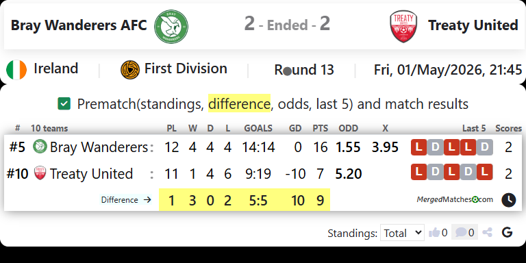 Bray Wanderers AFC Vs Treaty United screenshot
