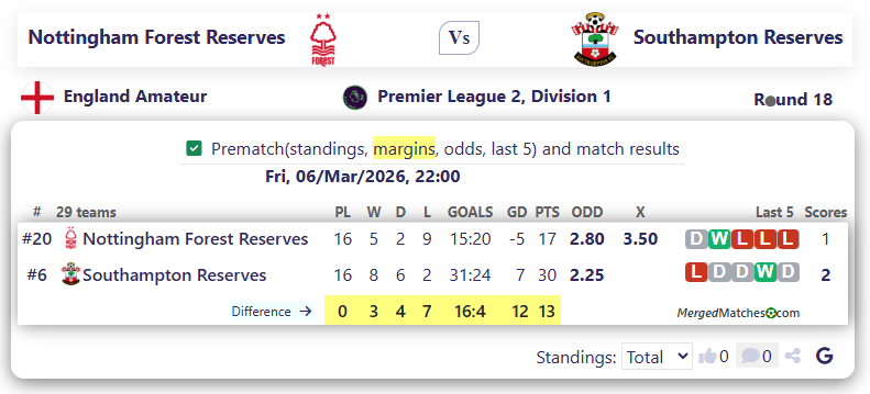 Nottingham Forest Reserves Vs Southampton Reserves screenshot