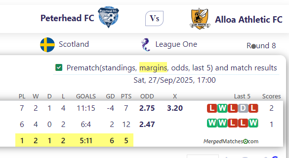 Peterhead FC Vs Alloa Athletic FC screenshot