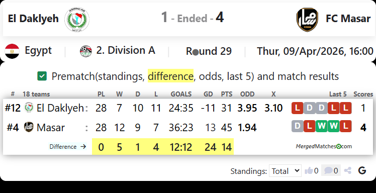 El Daklyeh Vs FC Masar screenshot