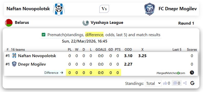 Naftan Novopolotsk Vs FC Dnepr Mogilev screenshot