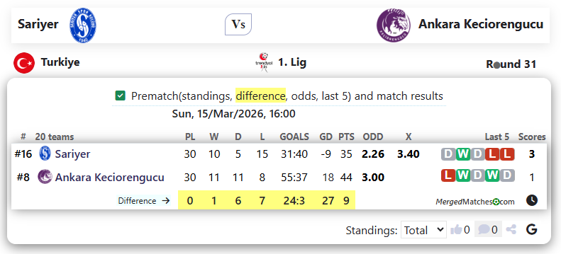 Sariyer Vs Ankara Keciorengucu screenshot