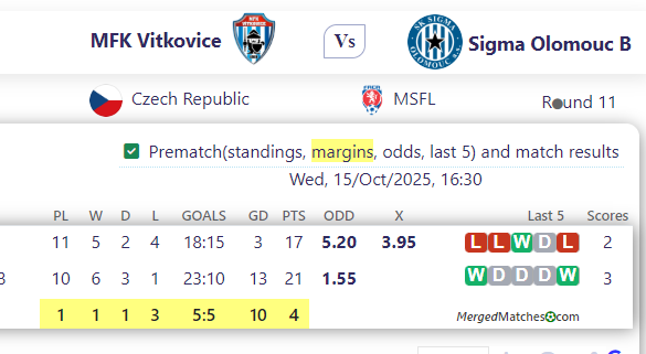 MFK Vitkovice Vs Sigma Olomouc B screenshot