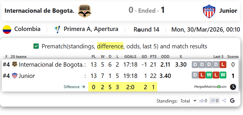 Internacional de Bogota. Vs Junior screenshot