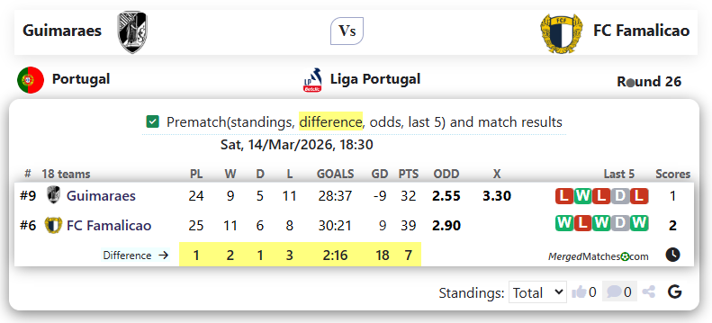 Guimaraes Vs FC Famalicao screenshot