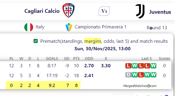 Cagliari Calcio Vs Juventus screenshot
