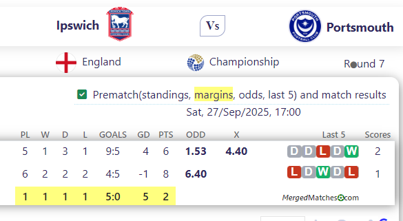 Ipswich Vs Portsmouth screenshot