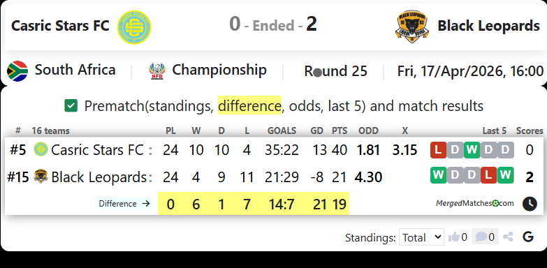Casric Stars FC Vs Black Leopards screenshot