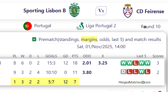 Sporting Lisbon B Vs CD Feirense screenshot