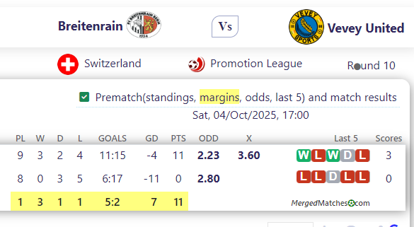 Breitenrain Vs Vevey United screenshot