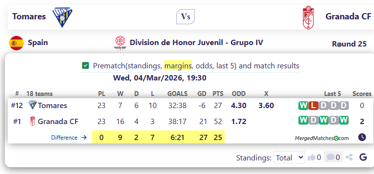 Tomares Vs Granada CF screenshot