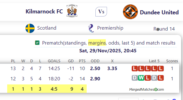 Kilmarnock FC Vs Dundee United screenshot