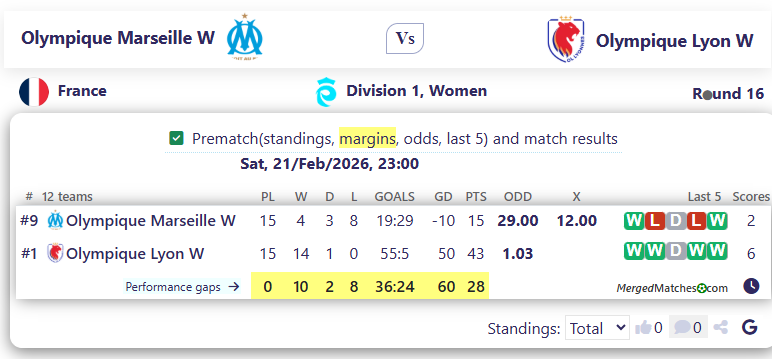 Olympique Marseille W Vs Olympique Lyon W screenshot
