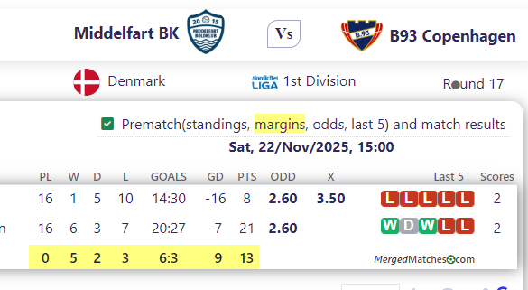 Middelfart BK Vs B93 Copenhagen screenshot