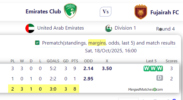 Emirates Club Vs Fujairah FC screenshot