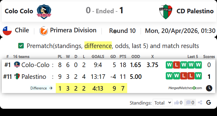 Colo Colo Vs CD Palestino screenshot