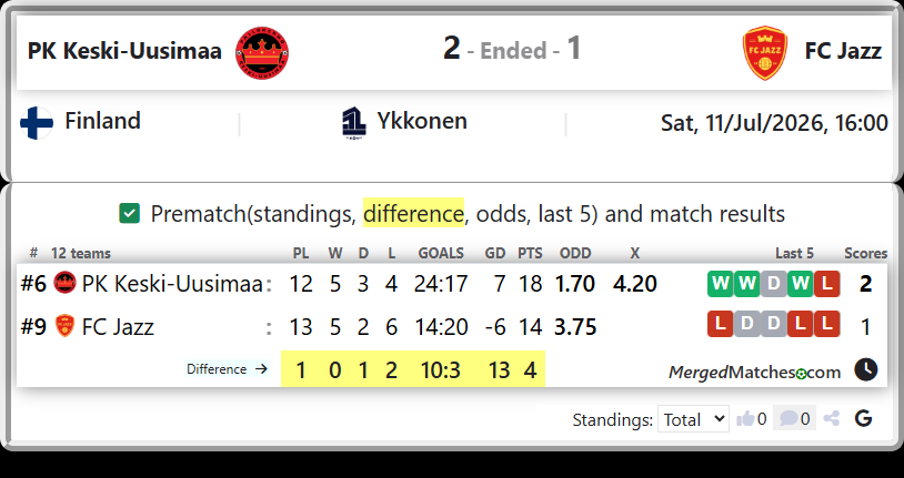 PK Keski-Uusimaa Vs FC Jazz screenshot