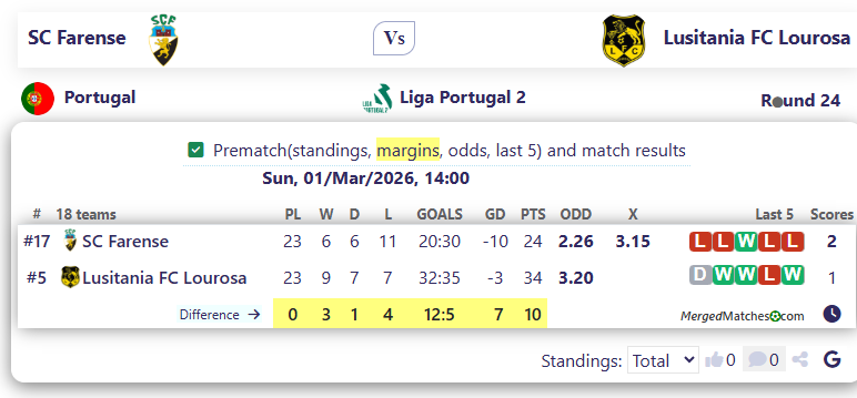 SC Farense Vs Lusitania FC Lourosa screenshot