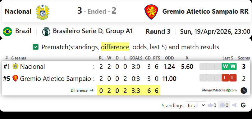 Nacional Vs Gremio Atletico Sampaio RR screenshot