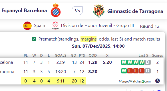 CD Espanyol Barcelona Vs Gimnastic de Tarragona screenshot