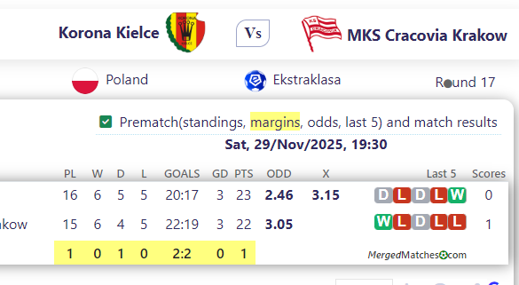 Korona Kielce Vs MKS Cracovia Krakow screenshot