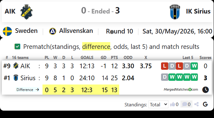 AIK Vs IK Sirius screenshot