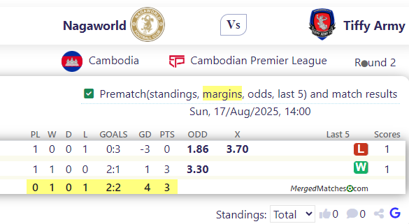 Nagaworld Vs Tiffy Army screenshot