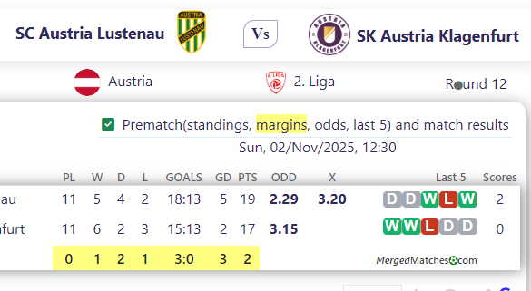 SC Austria Lustenau Vs SK Austria Klagenfurt screenshot