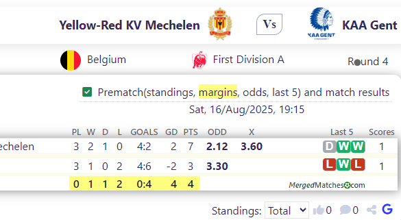 Yellow-Red KV Mechelen Vs KAA Gent screenshot