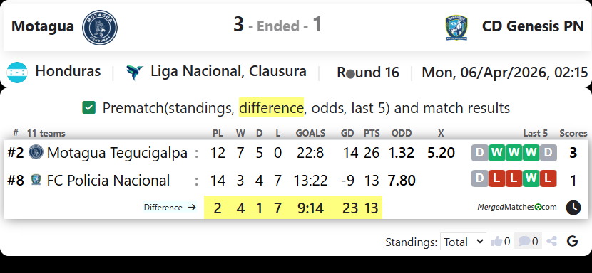 Motagua Vs CD Genesis PN screenshot