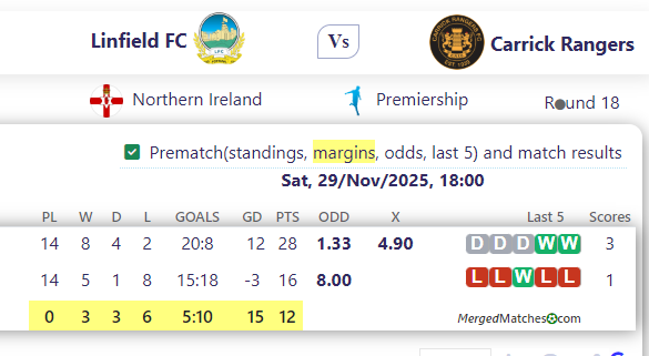 Linfield FC Vs Carrick Rangers screenshot